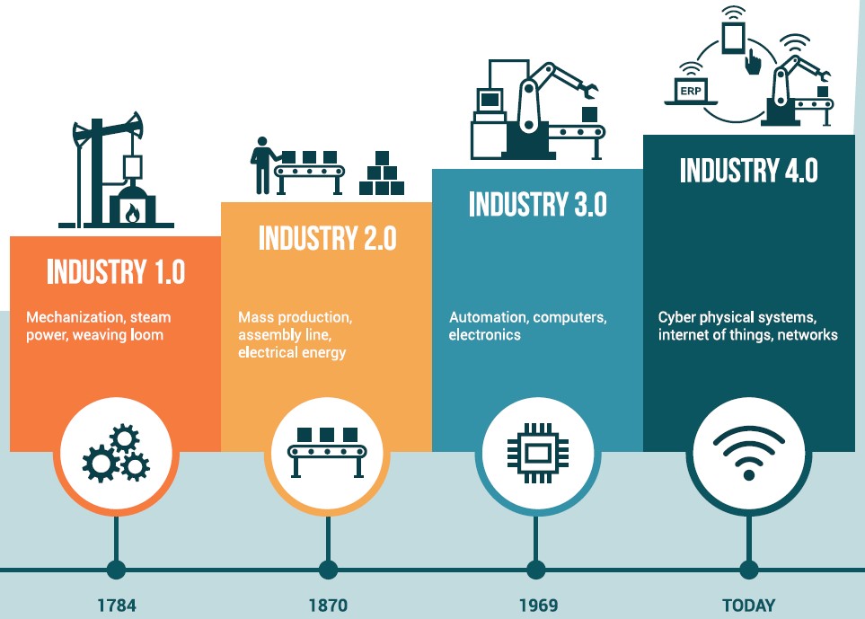Is lean management still relevant in the factory of the future and industry 4.0 environment?